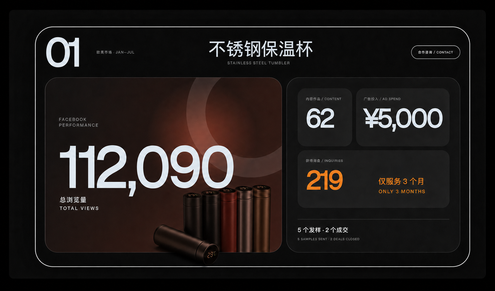不锈钢保温杯 Facebook 运营案例:62 个内容作品、5000 元广告投入、219 个询盘