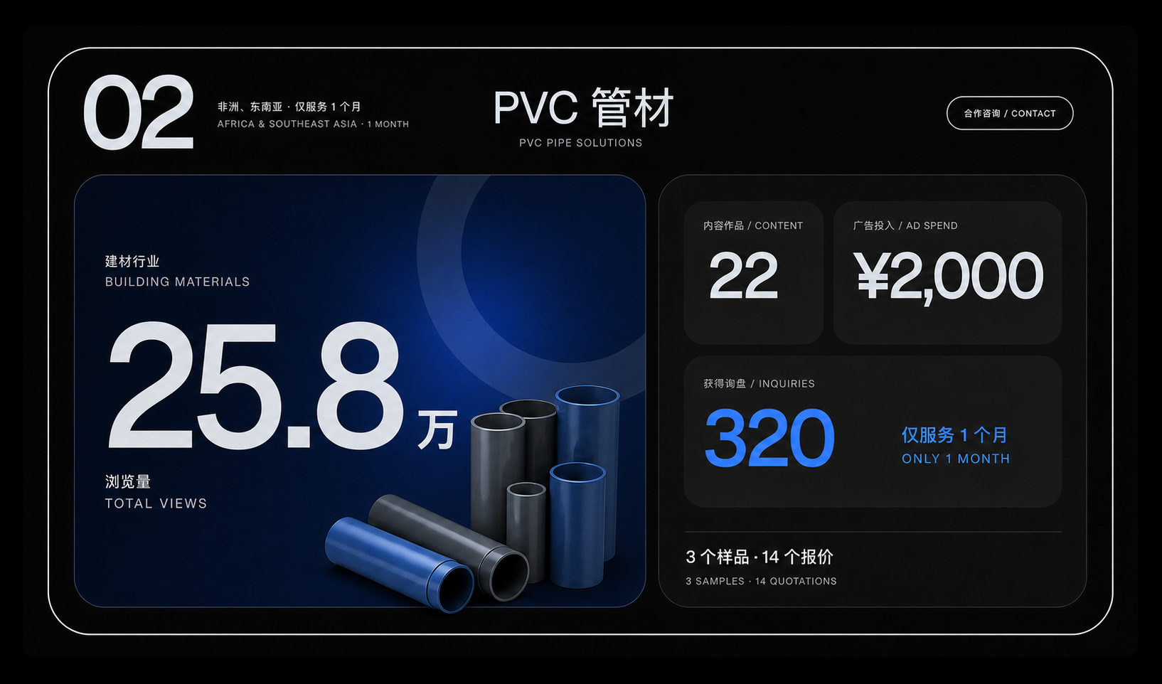 PVC 管材 Facebook 运营案例:22 个内容作品、2000 元广告投入、320 个询盘